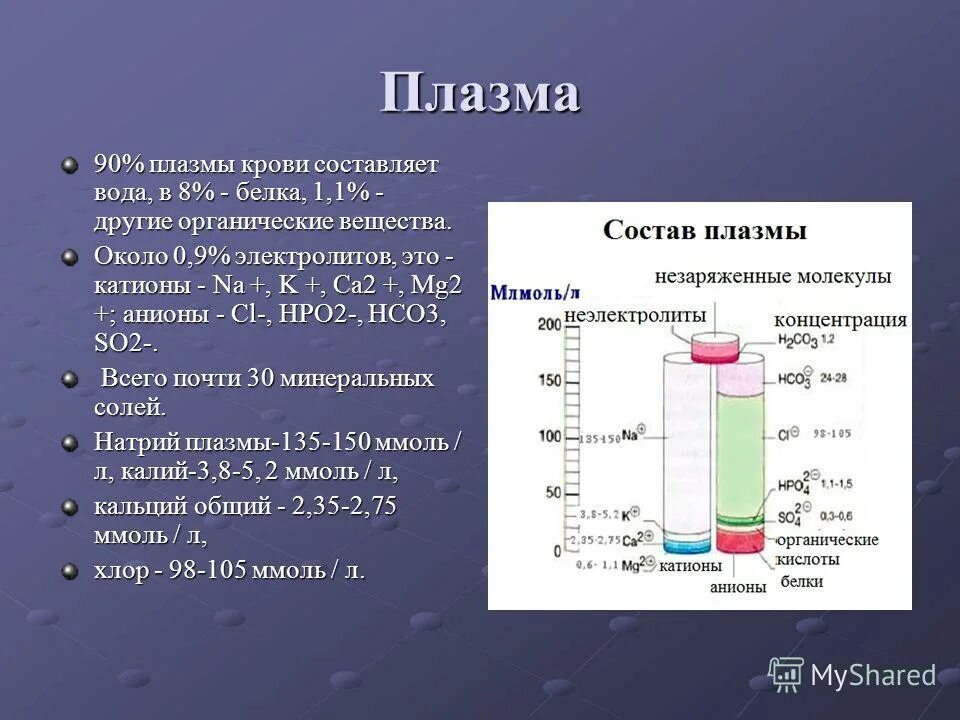 Концентрация калия в плазме крови