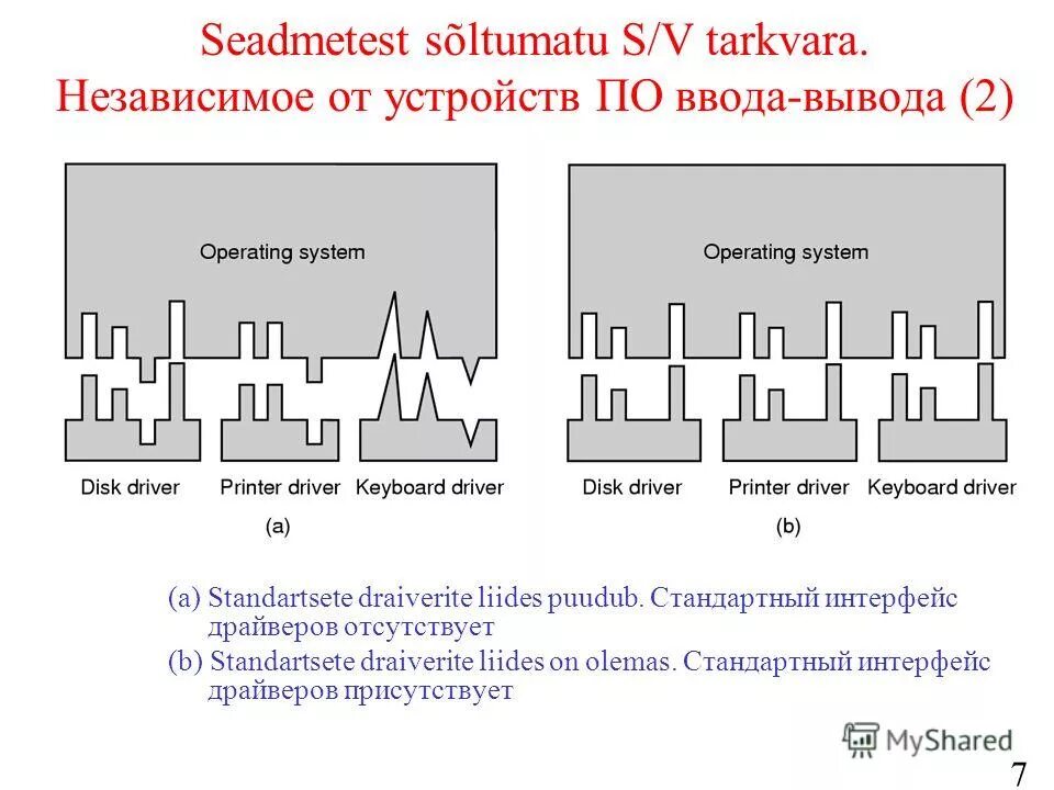 типовые интерфейсы