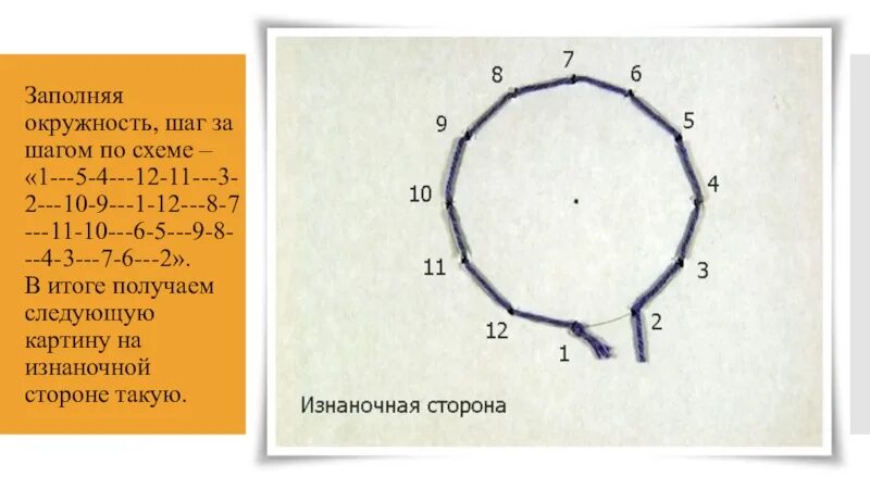 Изонить круг 12 точек схема с цифрами. Заполнение окружности. Схемы заполнения круга. Вышивка окружности на картоне.