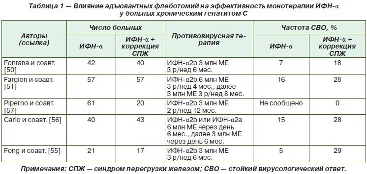 Сколько живете с гепатитом в