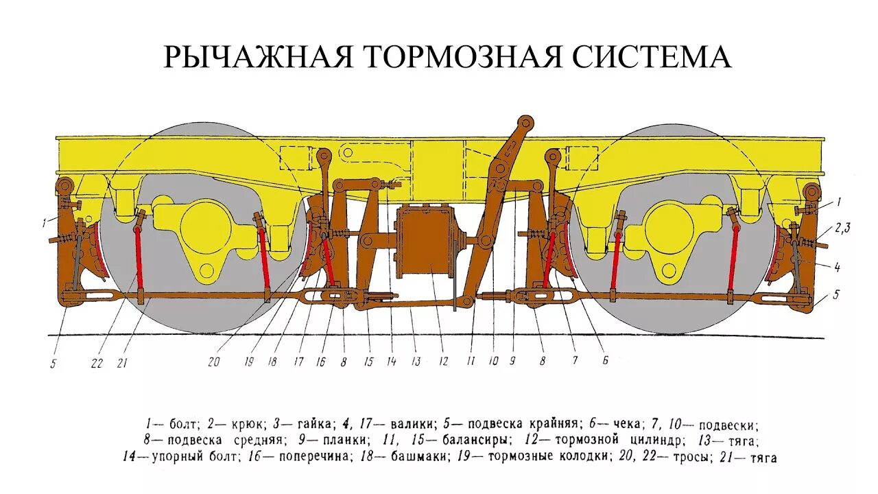 Тормозная рычажная передача электровоза. Тормозная рычажная передача электровоза вл80с. Тормозная рычажная передача электровоза вл-10. ТРП электровоза вл80с. Схема тормозной рычажной передачи электровоза вл80с.