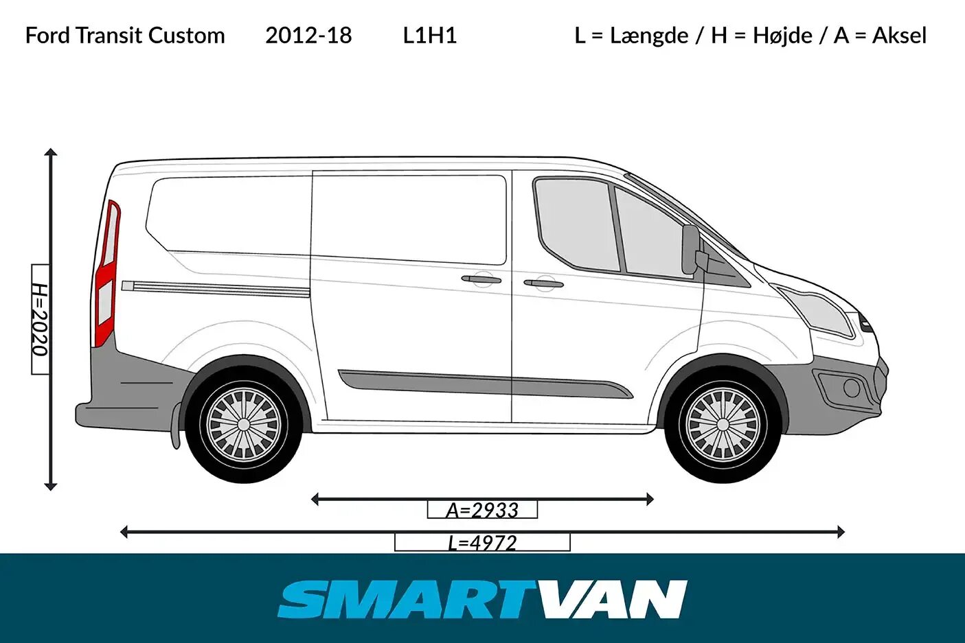 Форд торнео габариты. Ford transit custom габариты. ford transit custom l2h1. форд транзит кастом l2h1 габариты. форд tourneo custom габариты.