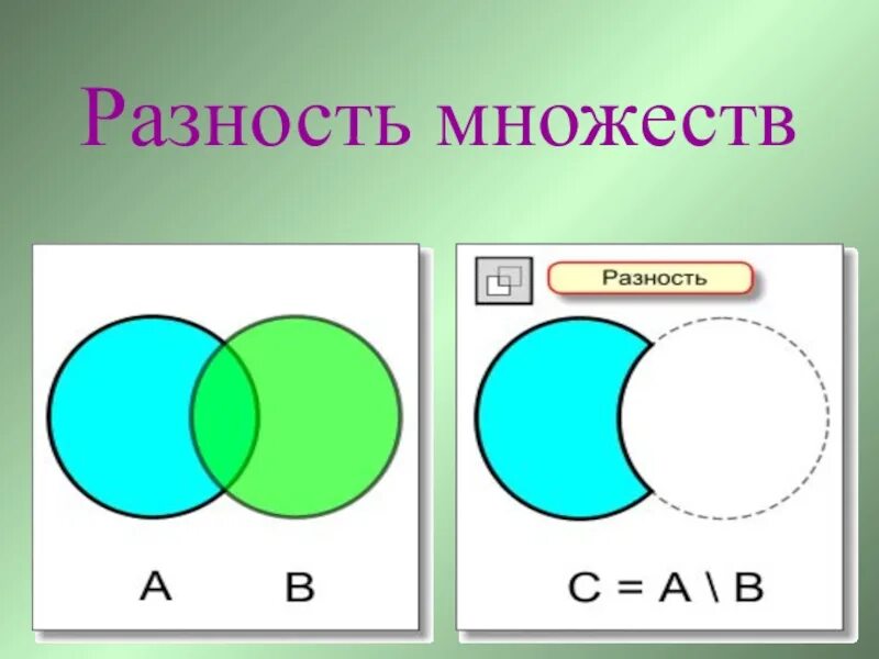 Разность двух множеств круги Эйлера. Разность множеств примеры. Разность двух множеств. Разность множеств математика.