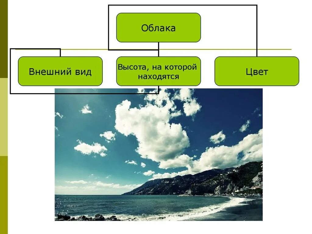 Осадки 5 класс. Облака и осадки. Облака и их виды. Облака внешний вид высота и цвет. Вид с высоты.