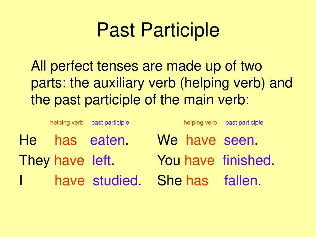 Формы слова ask. Паст партисипл в английском языке. Past simple past participle объяснение. Past participle правило. Past participle построение.