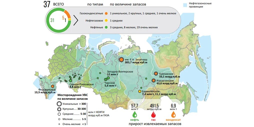 Месторождение углеводородного сырья. Месторождения углеводородного сырья в России. Места запасов углеводородного сырья в России. Лянторское месторождение нефти на карте России.