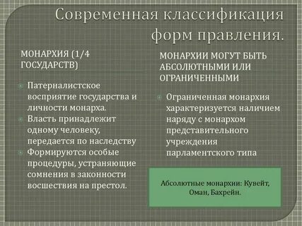Крупные страны с монархической формой правления