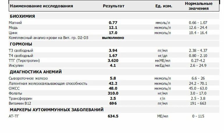 Ожсс норма у женщин по возрасту таблица Картинки НОРМА СЫВ ЖЕЛЕЗА