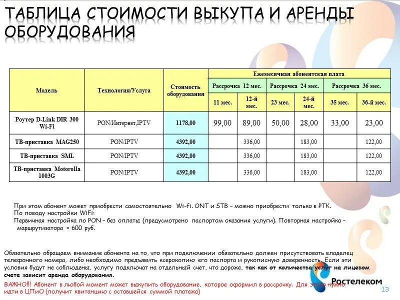 Ростелеком аренда оборудования. Таблица Ростелеком. Таблица стоимости оборудования. Ростелеком Арена оборудования. Расценки оборудования Ростелекома.