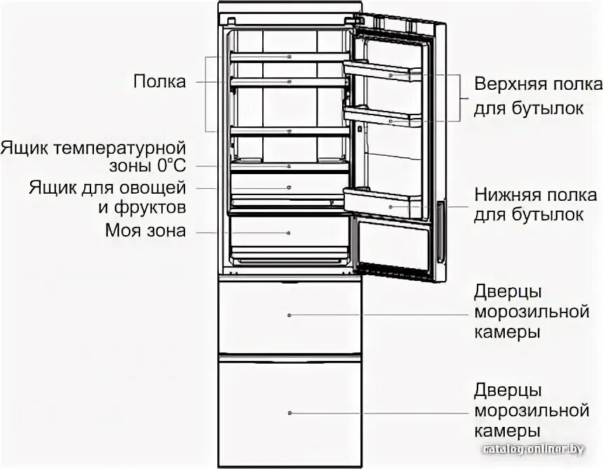 Холодильник Haier а3fe742cgwjru габарит схема. Габариты холодильника Haier. Холодильник Хаер 636 габариты. Haier холодильник a2f635 схема. Холодильник haier размеры