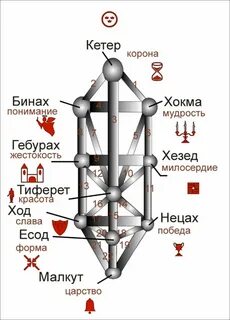 Сефира