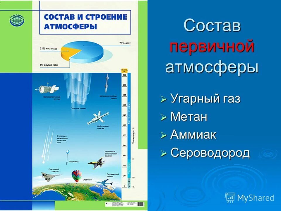 Строение атмосферы 6 класс. Первичная атмосфера земли. Состав первичной атмосферы земли. ГАЗЫ первичной атмосферы. В первичной атмосфере отсутствовал