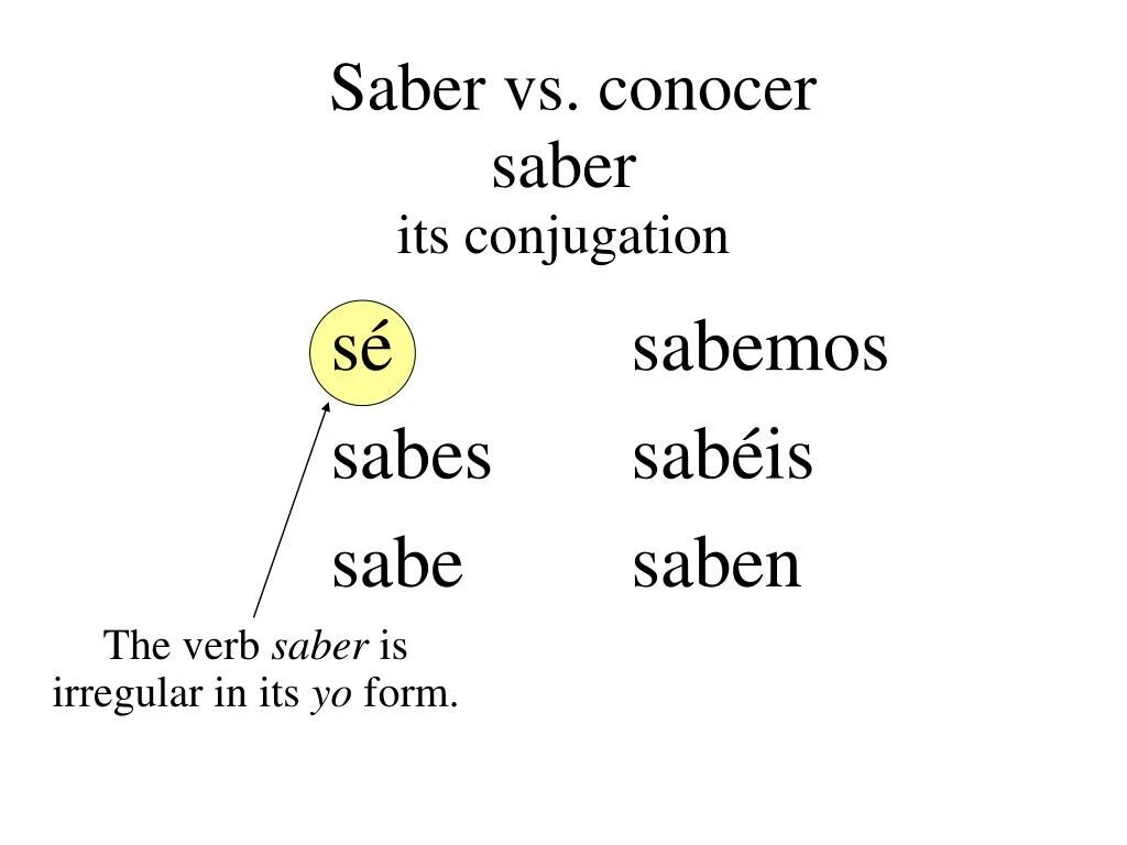 Sabre перевод на русский. Conocer saber разница испанский. Система бронирования авиабилетов sabre. Sabre перевод на русский. Глагол сабер испанский спряжение.