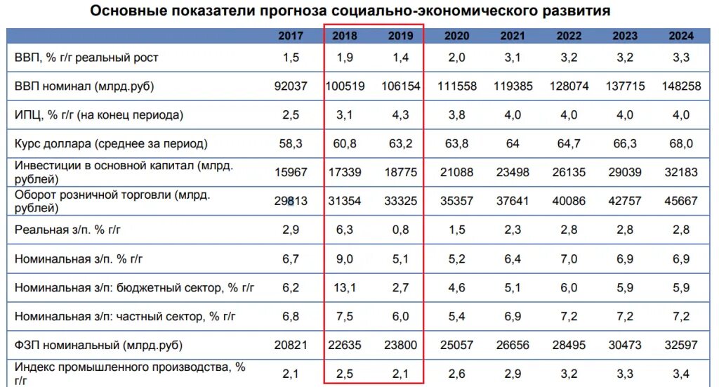 Прогноз мэр