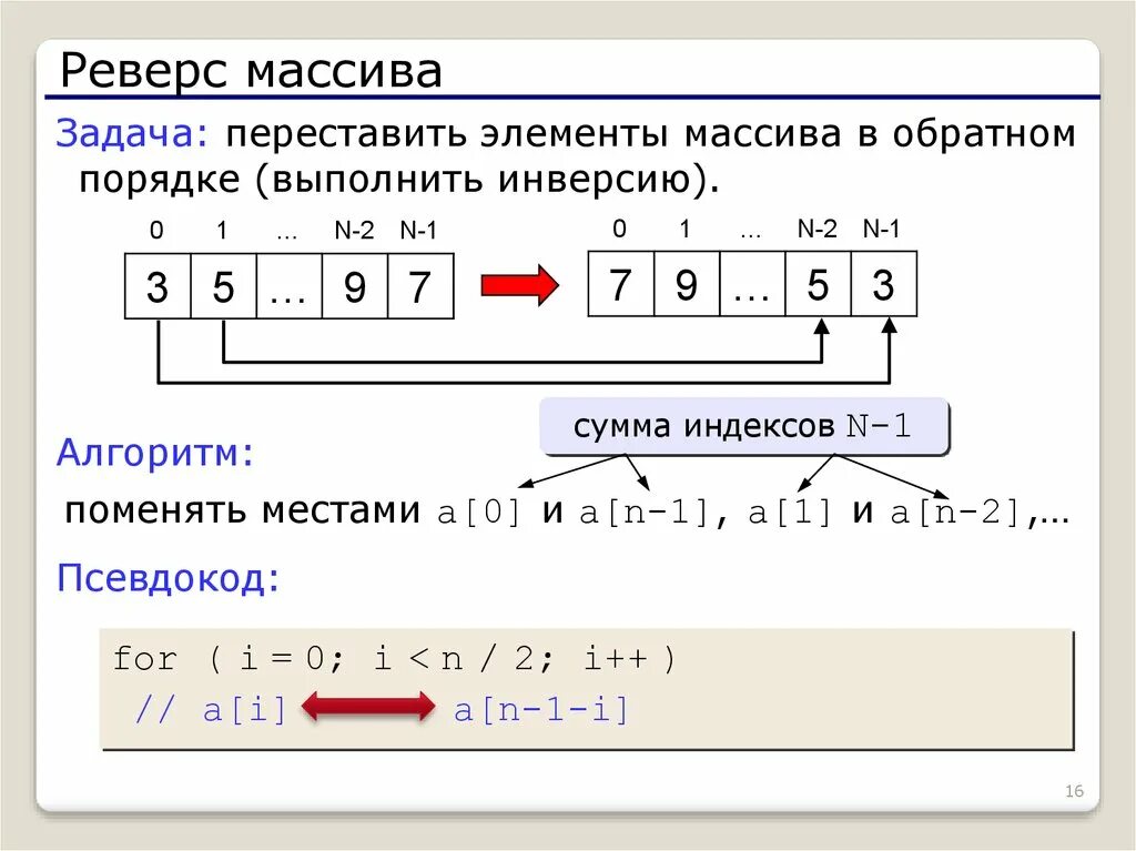 Реверс элементов массива. Элементы массива в обратном порядке. Реверс части массива. Обратная перестановка массива.