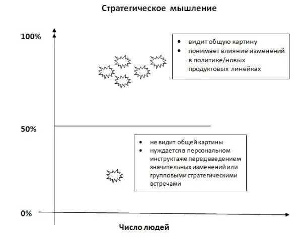 Стратегическое мышление. Стратегическое и системное мышление. Мышление стратегическими схемами. Элементы стратегического мышления. Стратегическое мышление теория