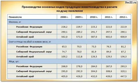 Программа на сегодня алтайский край