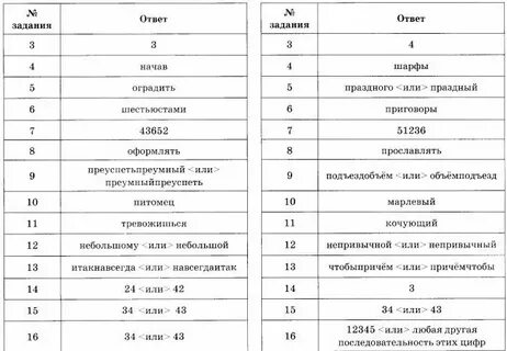 Ответы по русскому языку для студентов