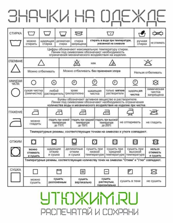 Знаки для стирки на одежде расшифровка таблица. Обозначение стирки на ярлыках одежды расшифровка. Обозначения на бирке одежды для стирки. Пиктограммы на одежде для стирки расшифровка таблица. Расшифровка значков на этикетке