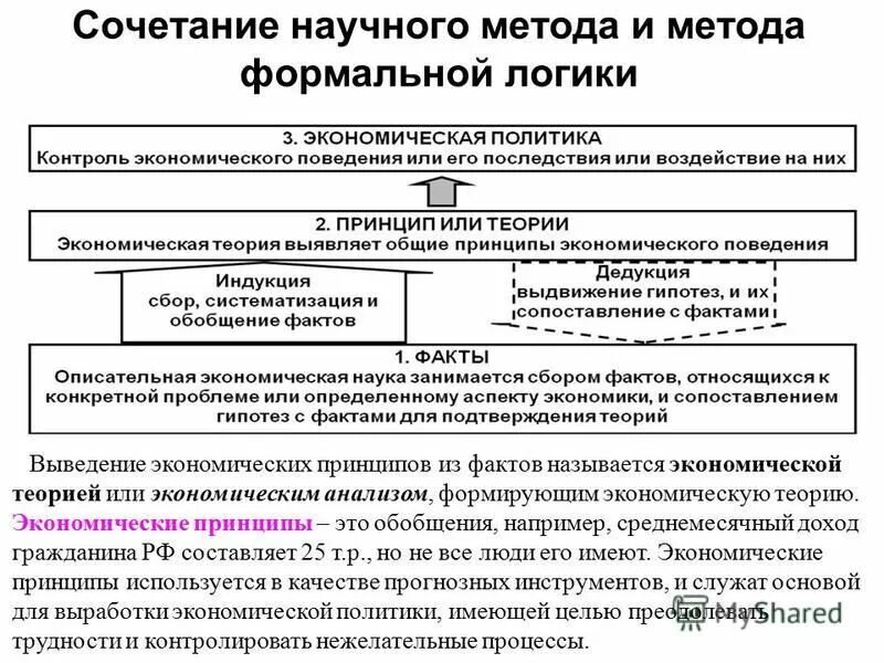 тора основная идея экономики. производственные отношения по марксу схема. принципы экономической науки маршалл. 2 основные аксиомы экономики. основные принципы экономической теории.