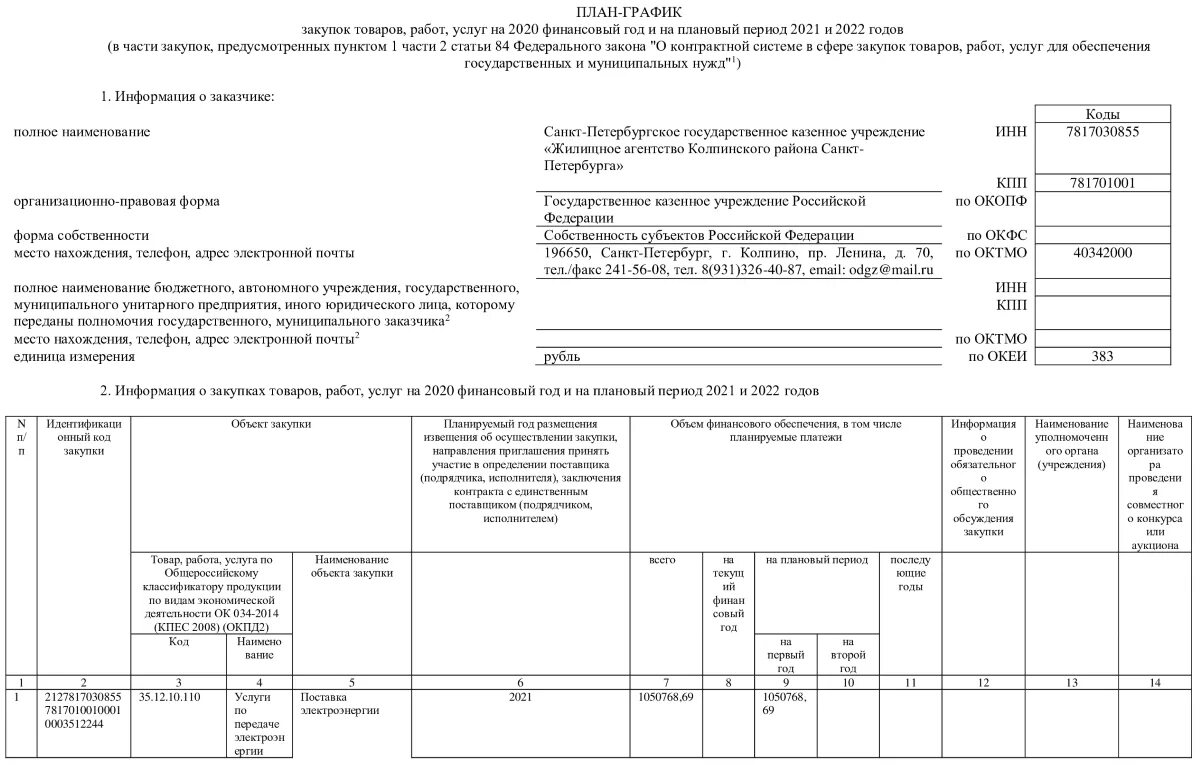 План графики закупок по закону 44. Форма плана-Графика по 44 ФЗ на 2023 год. План-график закупок 44-ФЗ форма. План график закупок 44 ФЗ. Изменение плана закупок 44 фз