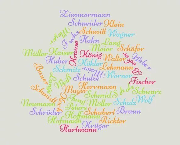 Немецкие имена и фамилии. Красивые немецкие фамилии. Германские фамилии женские. Самые красивые фамилии в Германии. Немецкие фамилии женские красивые.