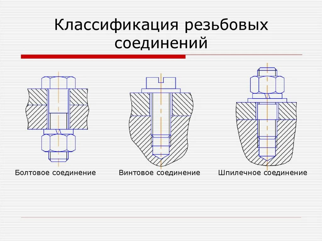 Соединение насколько. Болтовое винтовое и шпилечное соединения. Классификация резьбы соединение. Классификация болтовых соединений. Классификация резьбовые соединения болтовое.