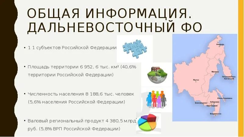 Какой самый маленький субъект по площади. Субъекты рф по площади. численность населения дальневосточного экономического района. дальневосточный фо. территория российской федерации дальневосточная.