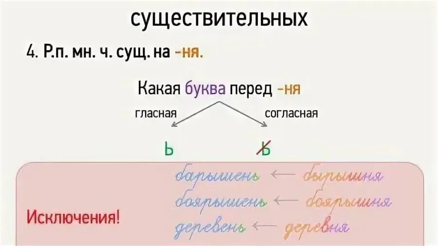 Презентация правописание окончаний существительных 5 класс