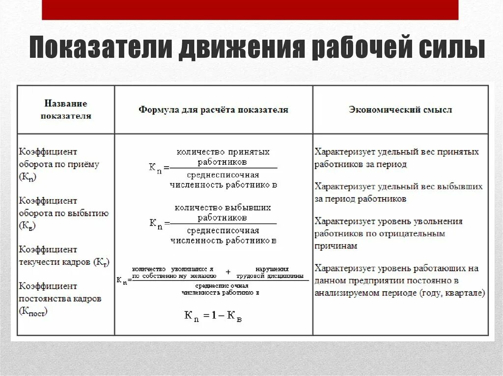 Показатели характеризующие движение рабочей силы. Как найти коэффициент движения рабочей силы. Анализ показателей движения рабочей силы на предприятии. Движение рабочей силы характеризует коэффициент какой.