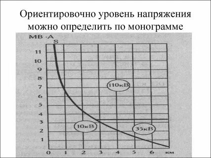 Оценки уровней напряжения