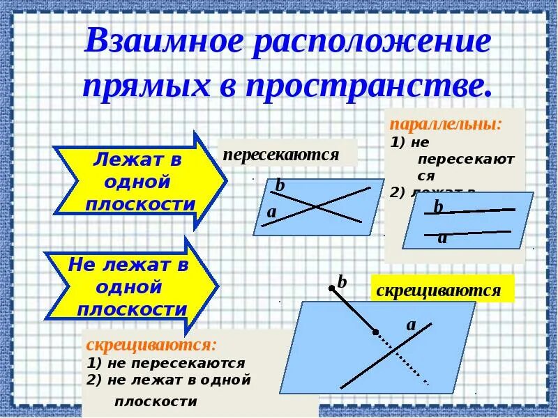 Как определить параллельность. Параллельность прямых в пространстве. параллельность в геометрии. параллельность трёх прямых 10 класс. параллельность прямых в пространстве векторная.