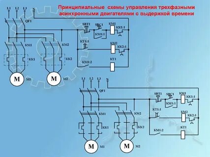 1 управление