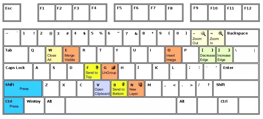 Сочетание клавиш Shift. Ctrl Shift на клавиатуре. Комбинация клавиш Ctrl Shift. Сочетание клавиш на клавиатуре Shift.