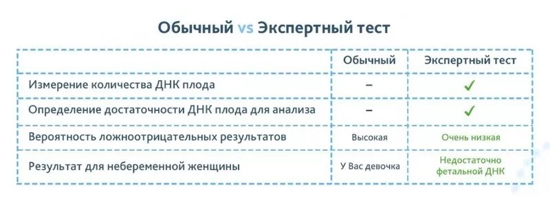 Пол по крови матери анализ. Анализ на определение пола ребенка по крови матери на ранних сроках. Анализ крови на установление пола ребенка. Анализ по определению пола ребенка по крови. Как по анализу крови определить пол ребенка.