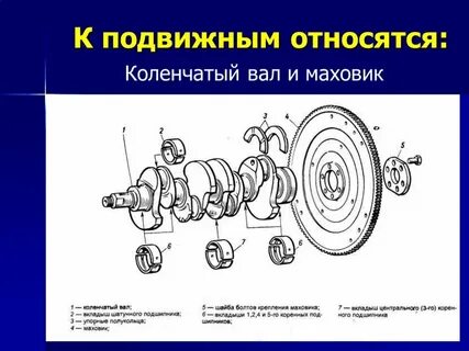 Коленчатый вал радиусом 2 см делает