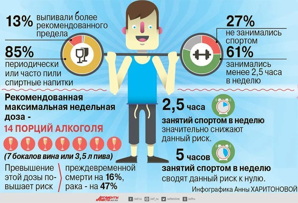 Температура выпившего человека