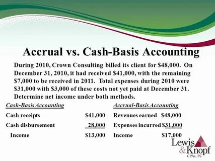 Cash accounting