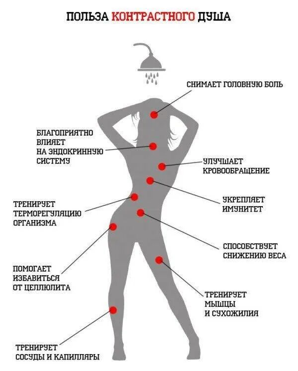 Польза горячей и холодной воды. Влияние воды на здоровье человека. Польза контрастного душа. Умывается холодной воды лицо. Контрастный душ инфографика.