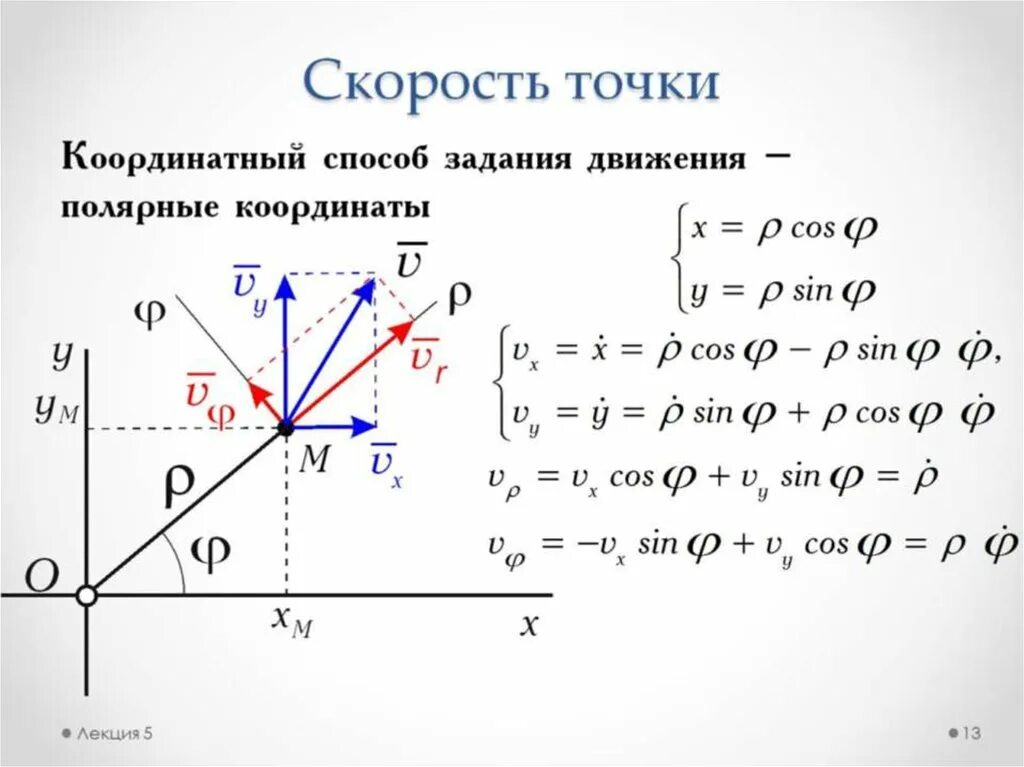 Скорость точки. Кинематика скорость точки. Кинематика точки точки точки. Скорость точки механика. Расчет скоростей точек