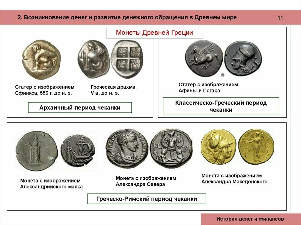 Возникновения денежного обращения