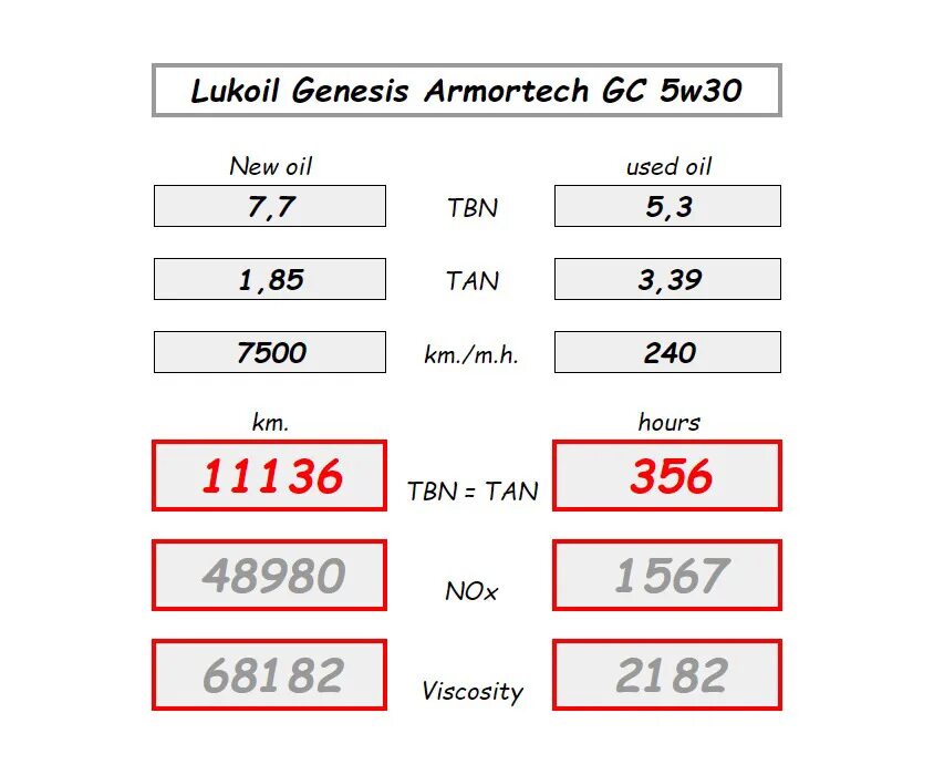 Лукойл vw 507. Лукойл 5w30 504.507. лукойл генезис 504/507 5w-30. lukoil genesis 5w30 504 507. лукойл генезис 5w30 vw 504/507.