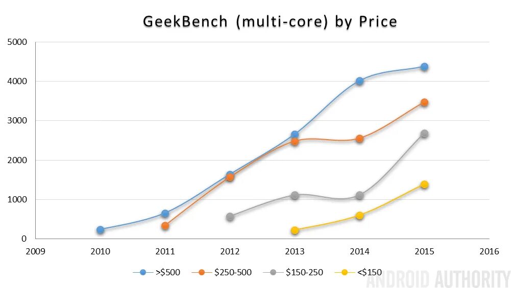 Core price