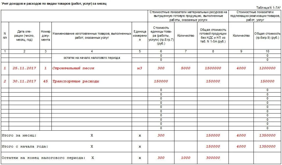 Книга учета доходов и расходов рб. Как правильно заполнить книгу учета доходов и расходов для ИП. Книга учёта доходов и расходов для ИП розничная торговля образец. Пример заполнения книги доходов и расходов ИП. Пример заполнения книги учёта доходов и рвсходов.