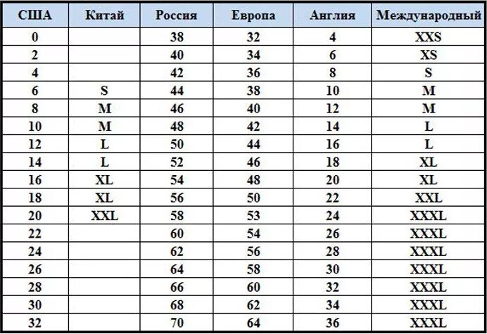 Размеры одежды в Америке. Таблица американских размеров одежды. Таблица американских размеров женской одежды. Таблица размеров женской одежды США.