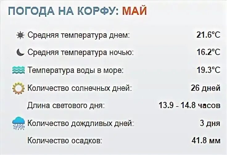Турция погода на 30 дней