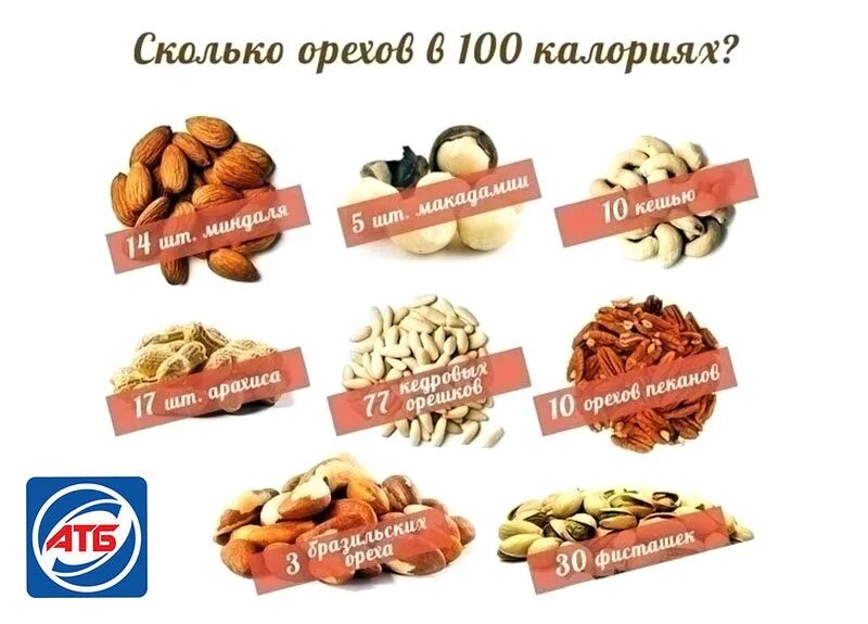 Орехи вес 1 шт. Орехи калории. Сколько калорий в орехах. Калории в одном грецком орехе. 100 Калорий в орехах.