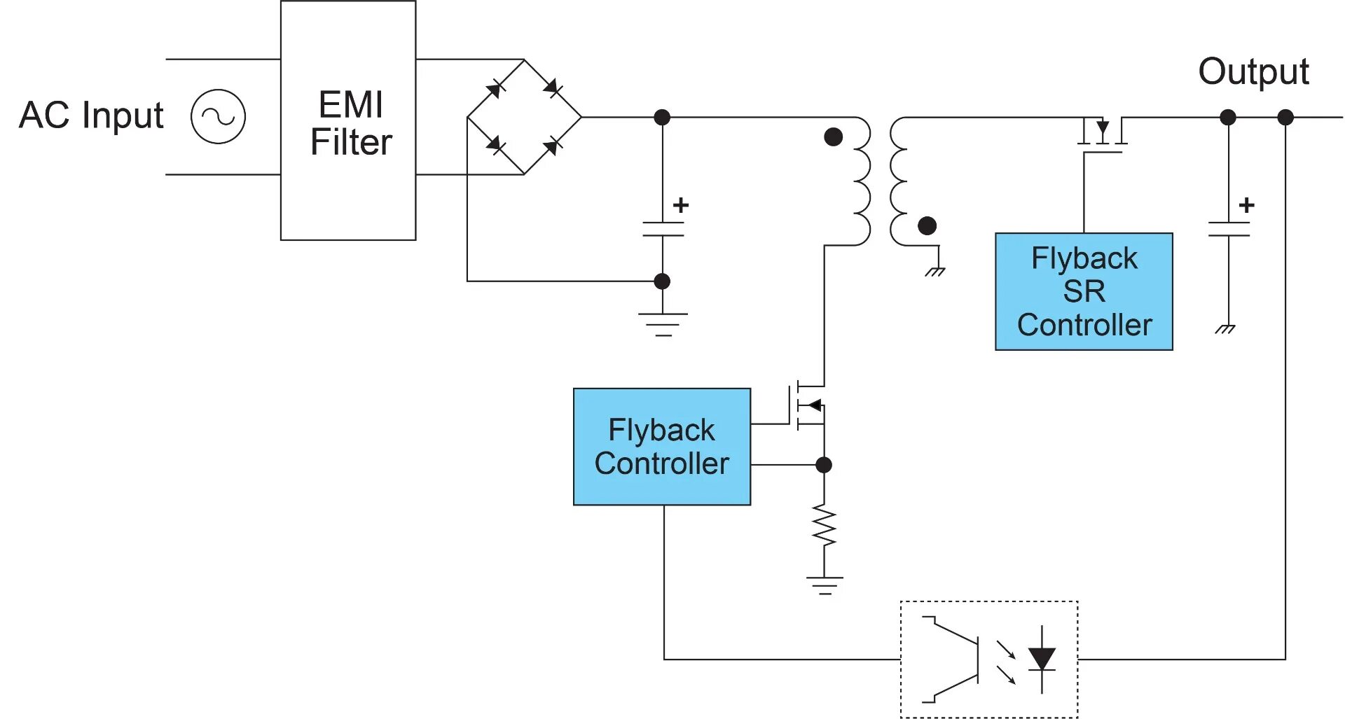 Filter input
