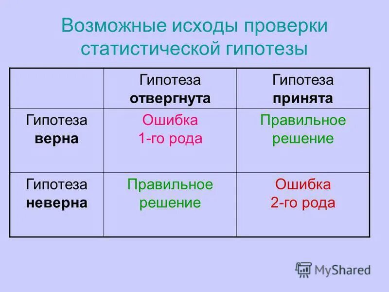 Лексическая гипотеза