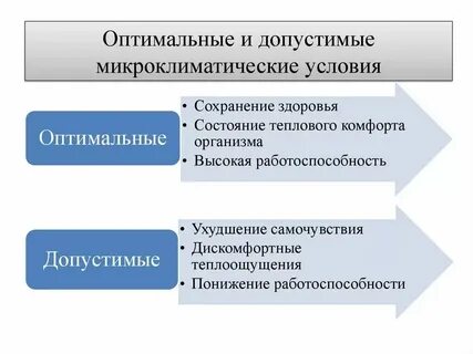 Оптимальный 2 допустимый 4